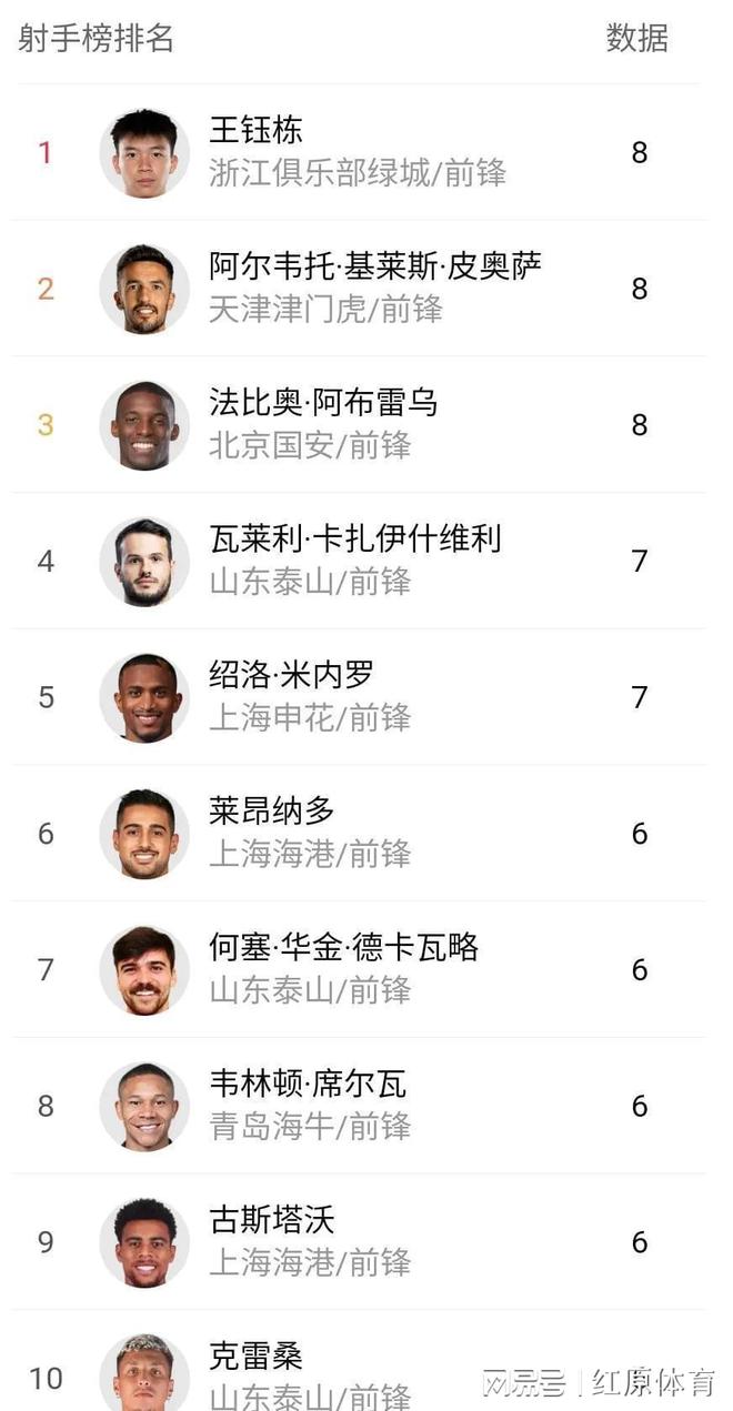 马赛队公布射手榜，球员表现出色
