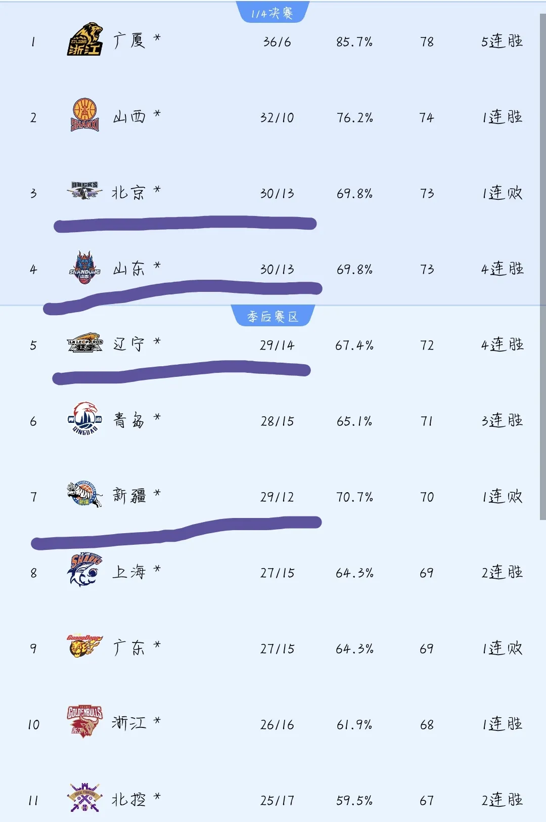 关于狼堡主场逼平，积分榜位置有所下滑的信息