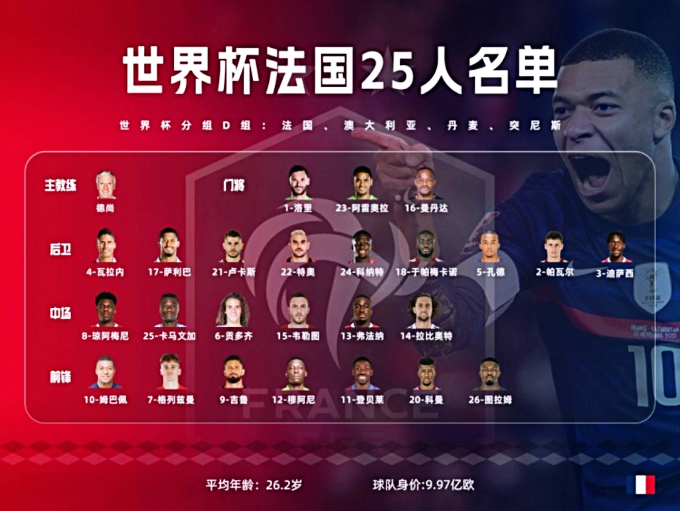 法国队表现不俗，轻松晋级欧洲杯