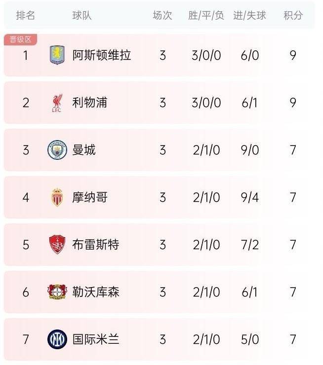 包含拜仁慕尼黑球队积分榜领先，大步迈向冠军的词条