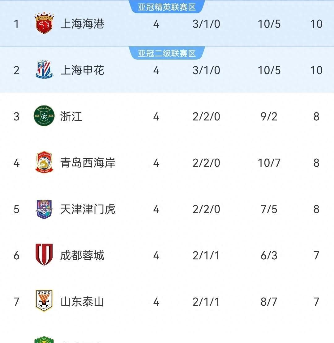 关于拜仁五连胜继续领跑积分榜，泰山主帅陷下课危机！的信息